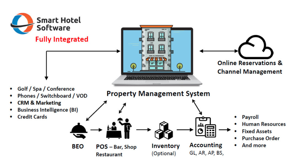 screenshot of Smart Hotel